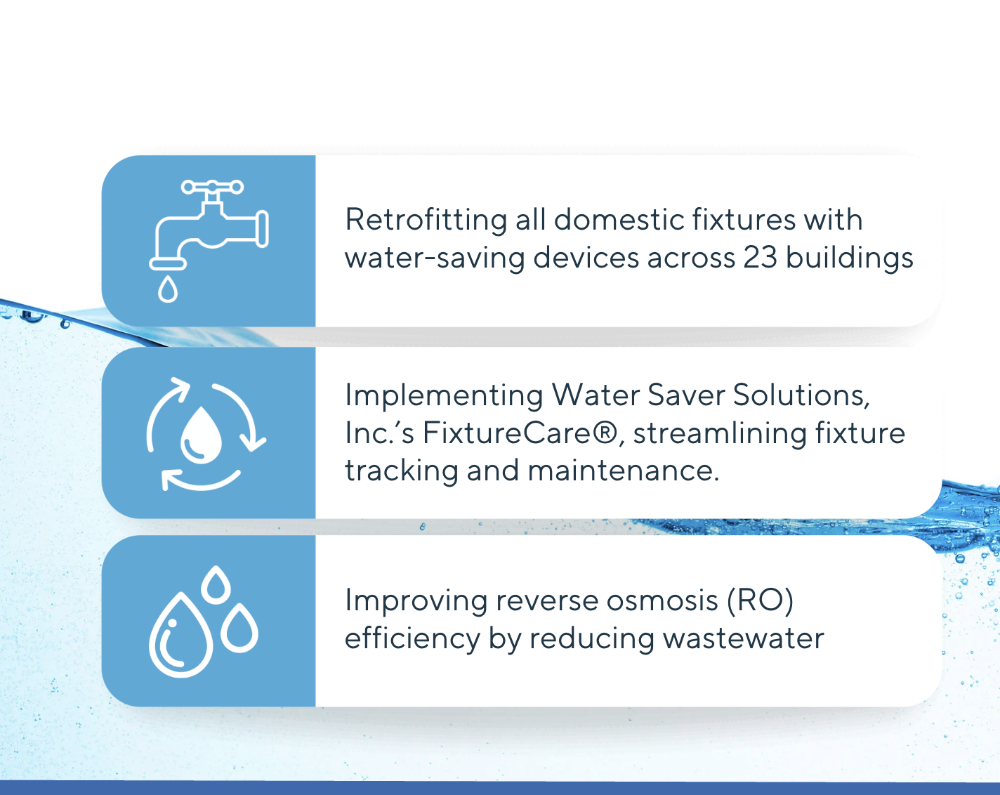 WSS Key Achievements